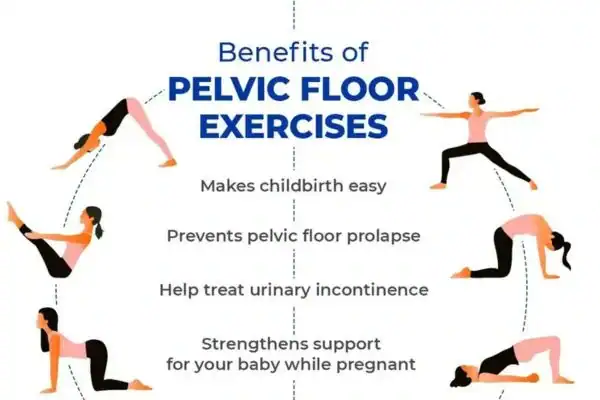 Pelvic Floor Exercises with faecal incontinence Sandwich