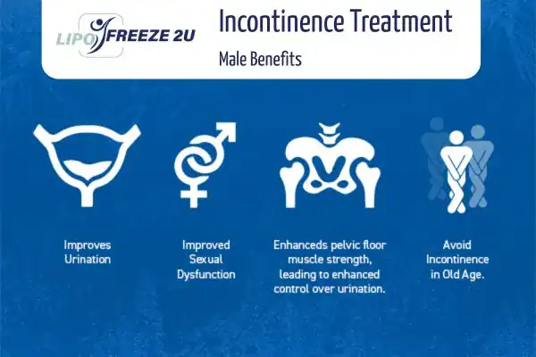 Erectile dysfunction treatment Sandwich benefits