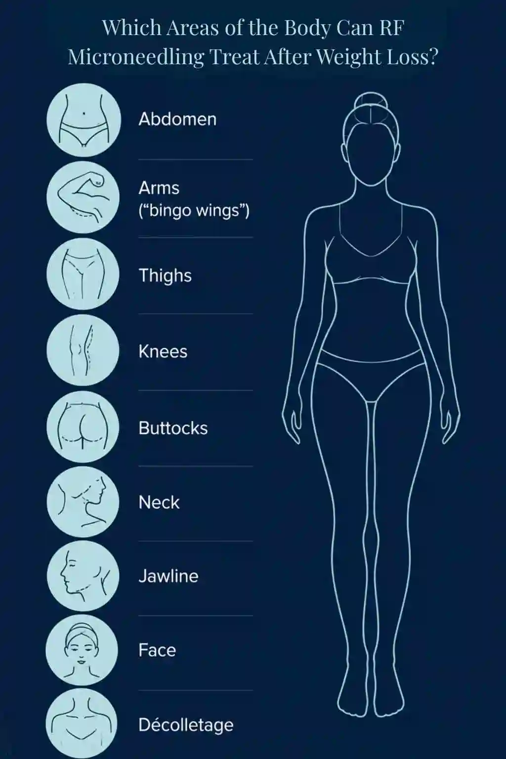 Which Areas of the Body Can RF Microneedling Treat After Weight Loss Sandwich?